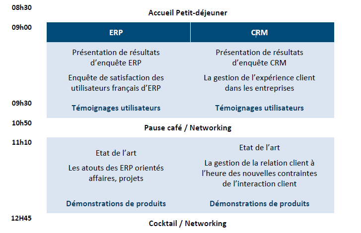 programmeCXP