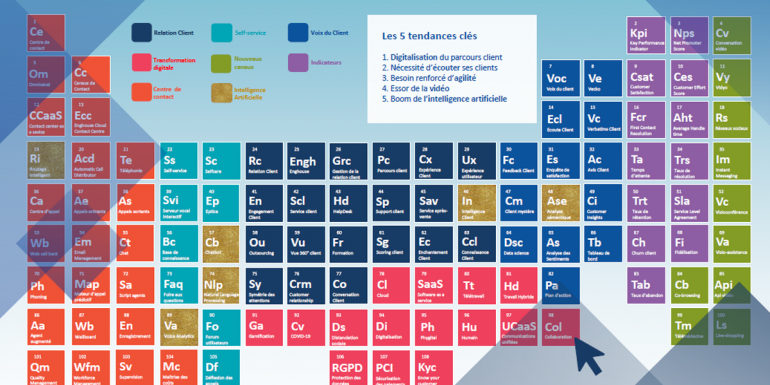 L'univers de la relation client 