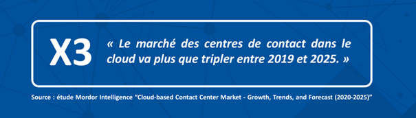 Citation marché de centre de contact cloud 