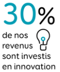 Innovation en pourcentage