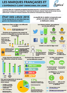 étude multicanal 2015